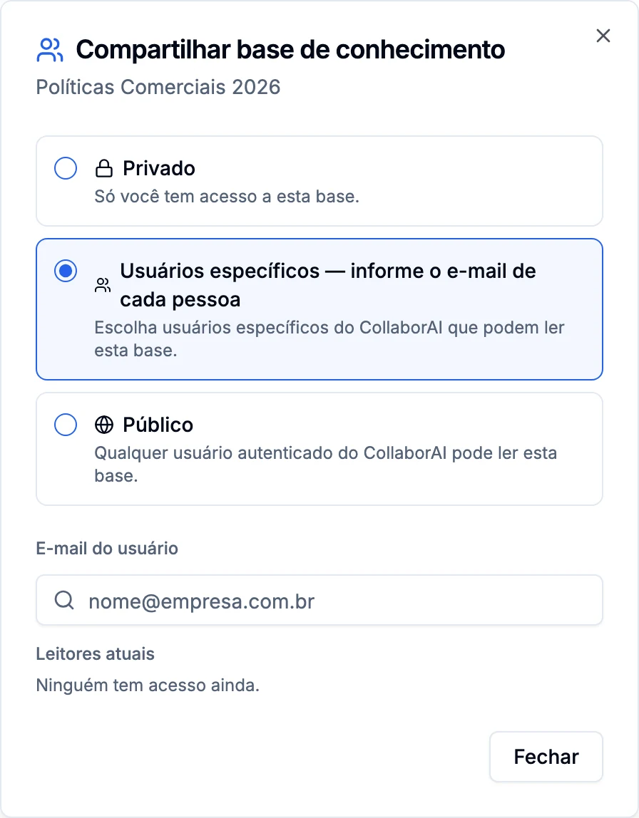 Diálogo Compartilhar base de conhecimento com a opção Usuários específicos selecionada, campo E-mail do usuário e a lista Leitores atuais vazia