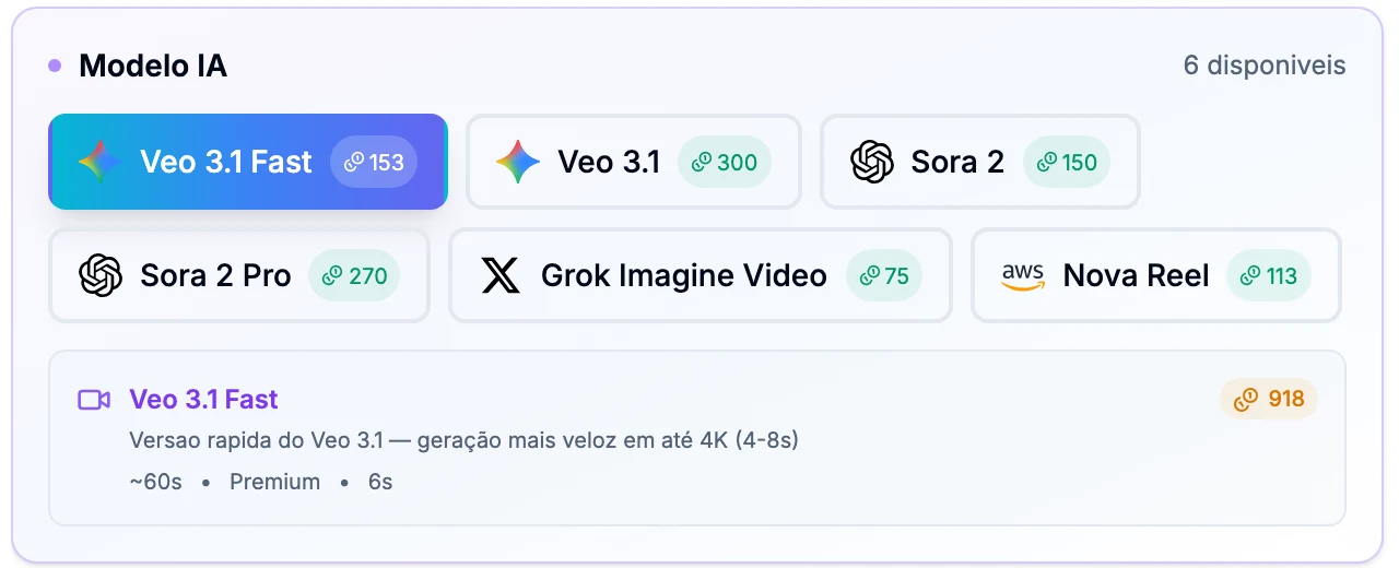 Seletor de modelos de vídeo do CollaborAI com o custo por segundo de Veo 3.1 Fast, Veo 3.1, Sora 2, Sora 2 Pro, Grok Imagine Video e Nova Reel