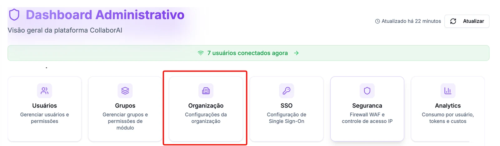 Dashboard administrativo do CollaborAI com os cards Usuários, Grupos, Organização em destaque, SSO, Segurança e Analytics