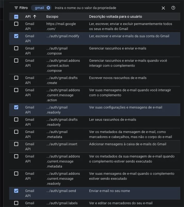 Lista de escopos da Gmail API filtrada, com gmail.modify, gmail.readonly e gmail.send marcados
