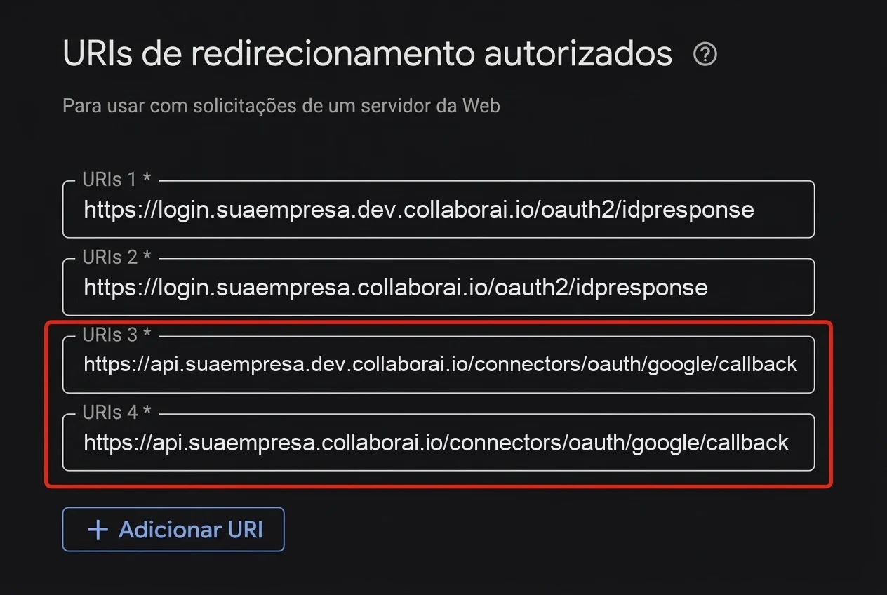Campo de URIs de redirecionamento autorizados com quatro entradas: duas de login com oauth2 idpresponse e duas da API com connectors oauth google callback